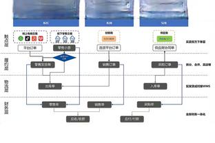 18新利网安全截图2